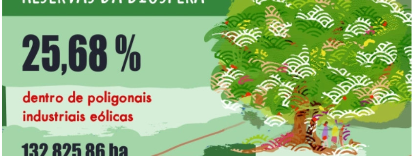 Eolicos nas Reservas
