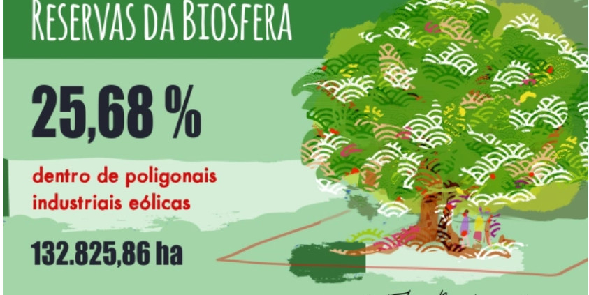 Eolicos nas Reservas